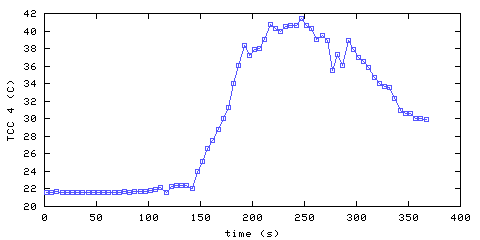 Temperature. hallway outside remote bedroom. 900 mm from ceiling