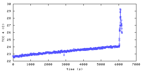 Temperature. hallway outside remote bedroom. 900 mm from ceiling