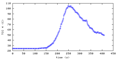 Temperature. hallway outside remote bedroom. 900 mm from ceiling