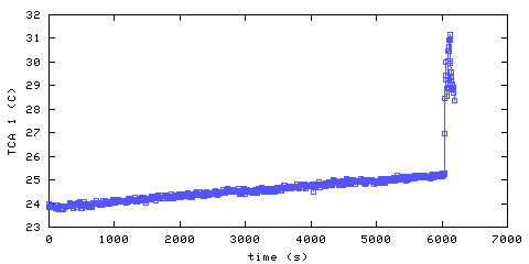 Temperature. remote bedroom. 20 mm from ceiling