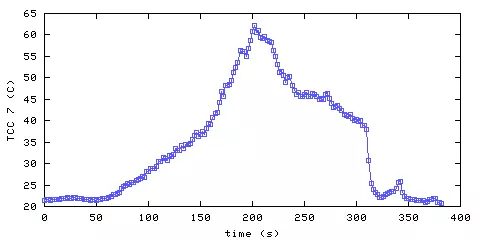Temperature. hallway outside remote bedroom. position B