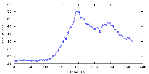 Temperature. hallway outside remote bedroom. position B