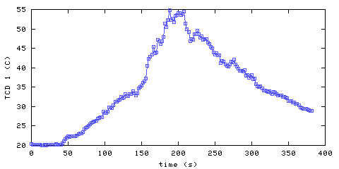 Temperature. hallway outside main bedroom. 20 mm from ceiling