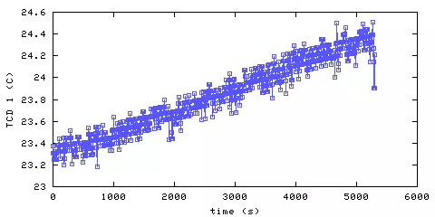 Temperature. hallway outside main bedroom. 20 mm from ceiling