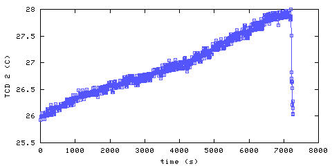 Temperature. hallway outside main bedroom. 300 mm from ceiling