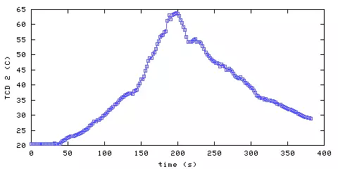 Temperature. hallway outside main bedroom. 300 mm from ceiling