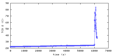 Temperature. hallway outside main bedroom. 300 mm from ceiling