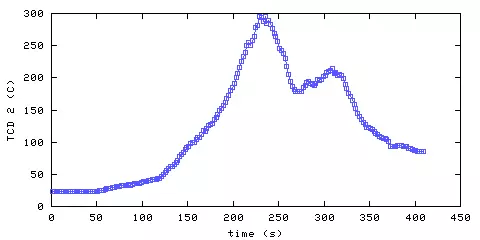 Temperature. hallway outside main bedroom. 300 mm from ceiling