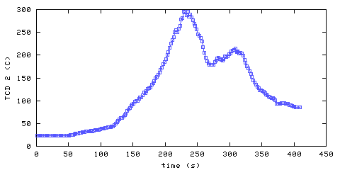 Temperature. hallway outside main bedroom. 300 mm from ceiling