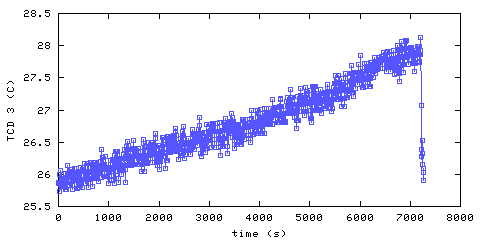 Temperature. hallway outside main bedroom. 610 mm from ceiling