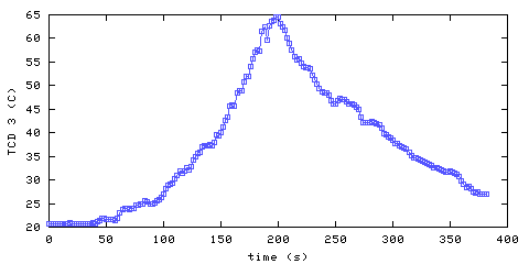 Temperature. hallway outside main bedroom. 610 mm from ceiling