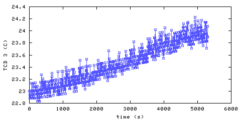 Temperature. hallway outside main bedroom. 610 mm from ceiling