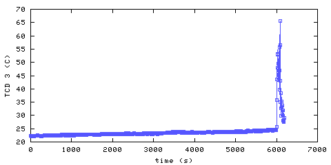 Temperature. hallway outside main bedroom. 610 mm from ceiling