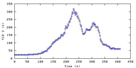 Temperature. hallway outside main bedroom. 610 mm from ceiling