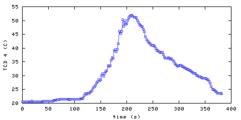 Temperature. hallway outside main bedroom. 900 mm from ceiling