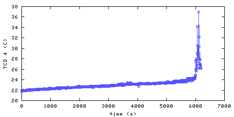 Temperature. hallway outside main bedroom. 900 mm from ceiling