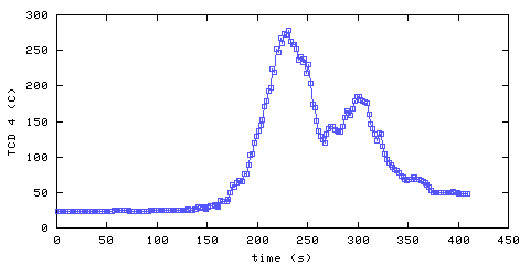 Temperature. hallway outside main bedroom. 900 mm from ceiling