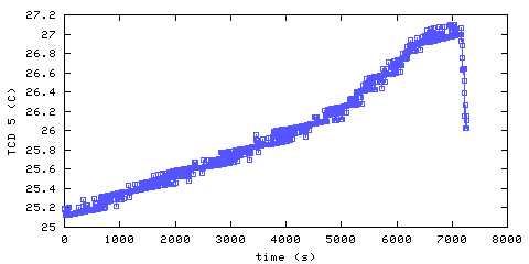 Temperature. hallway outside main bedroom. 1220 mm from ceiling