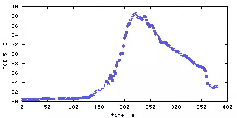 Temperature. hallway outside main bedroom. 1220 mm from ceiling