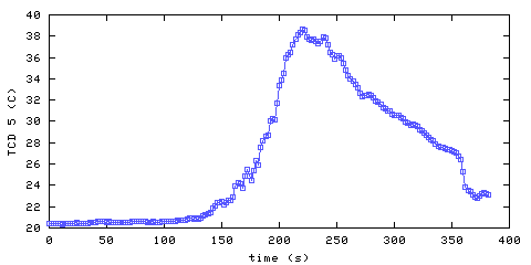 Temperature. hallway outside main bedroom. 1220 mm from ceiling