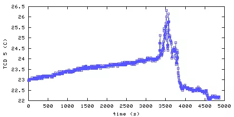 Temperature. hallway outside main bedroom. 1220 mm from ceiling