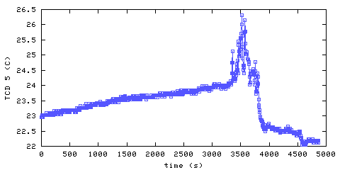 Temperature. hallway outside main bedroom. 1220 mm from ceiling