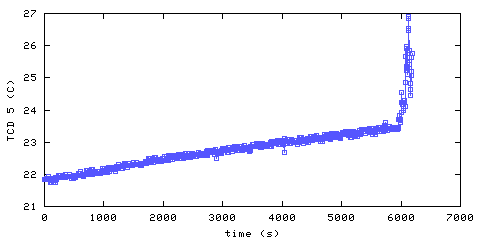 Temperature. hallway outside main bedroom. 1220 mm from ceiling