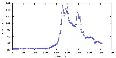 Temperature. hallway outside main bedroom. 1220 mm from ceiling