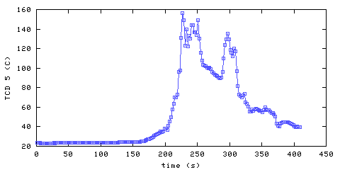 Temperature. hallway outside main bedroom. 1220 mm from ceiling