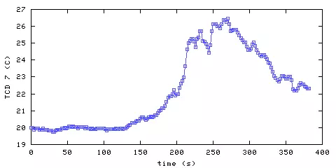 Temperature. hallway outside main bedroom. 1820 mm from ceiling