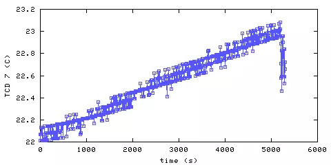 Temperature. hallway outside main bedroom. 1820 mm from ceiling