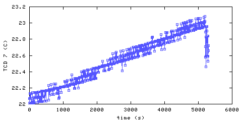 Temperature. hallway outside main bedroom. 1820 mm from ceiling