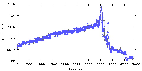 Temperature. hallway outside main bedroom. 1820 mm from ceiling