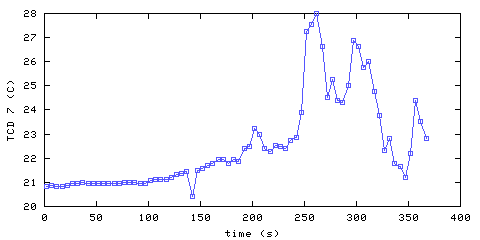 Temperature. hallway outside main bedroom. 1820 mm from ceiling