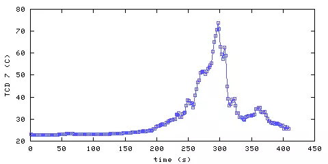 Temperature. hallway outside main bedroom. 1820 mm from ceiling