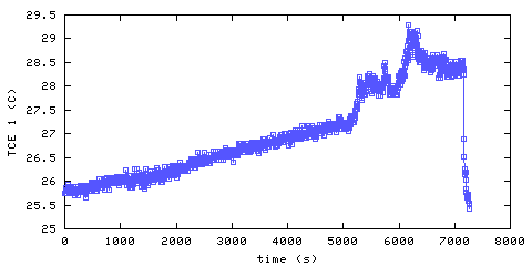 Temperature. living room. 20 mm from ceiling