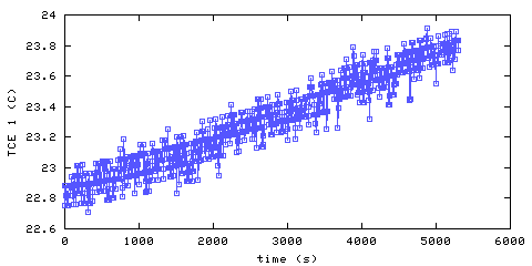 Temperature. living room. 20 mm from ceiling