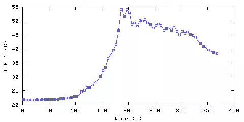 Temperature. living room. 20 mm from ceiling