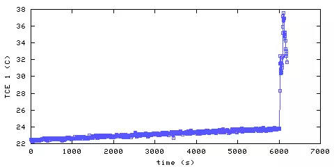 Temperature. living room. 20 mm from ceiling