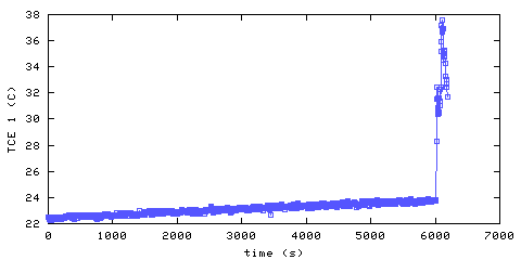 Temperature. living room. 20 mm from ceiling