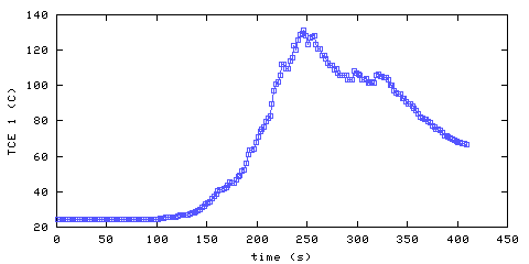 Temperature. living room. 20 mm from ceiling