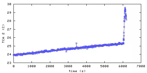 Temperature. remote bedroom. 300 mm from ceiling
