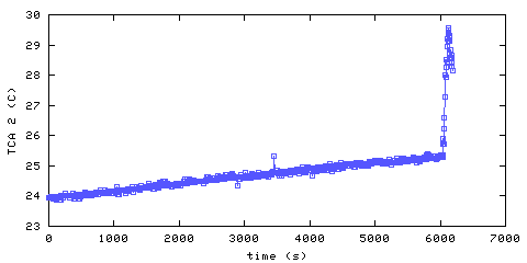 Temperature. remote bedroom. 300 mm from ceiling