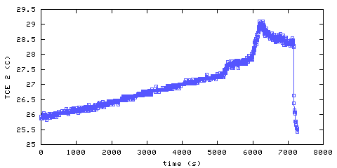 Temperature. living room. 300 mm from ceiling