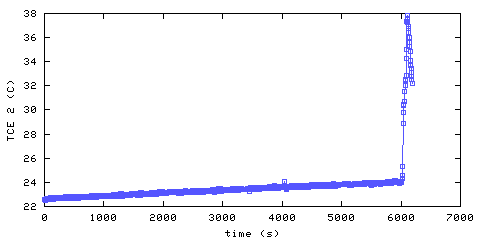 Temperature. living room. 300 mm from ceiling