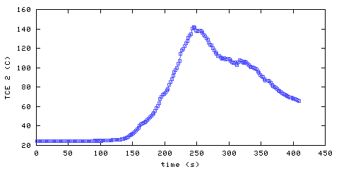 Temperature. living room. 300 mm from ceiling