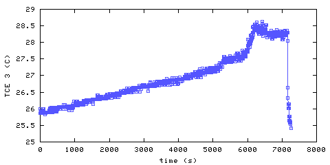 Temperature. living room. 610 mm from ceiling