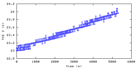 Temperature. living room. 610 mm from ceiling