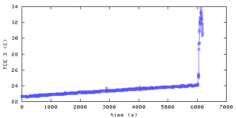 Temperature. living room. 610 mm from ceiling