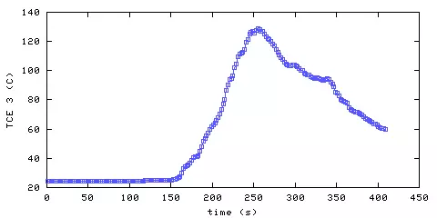 Temperature. living room. 610 mm from ceiling